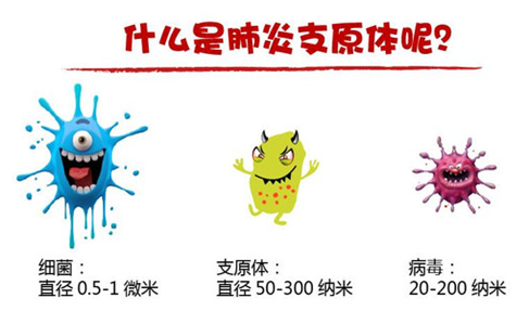 【健康科普】支原体肺炎高发,中医教您如何防治?