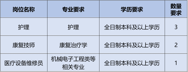 【招聘公告】太阳成集团tyc4633就业见习基地招募见习人员的公告