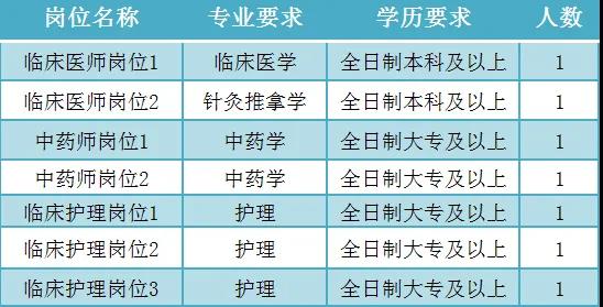 【最新消息】太阳成集团tyc4633就业见习基地招募见习人员的公告