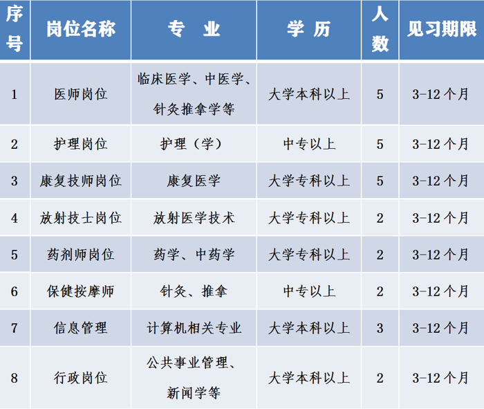 【最新消息】百色市就业见习基地——太阳成集团tyc4633开始招生啦！